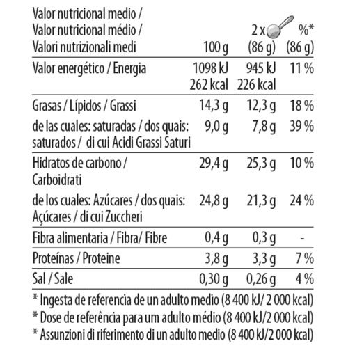 strawberry cheesecake pint nutrition fact